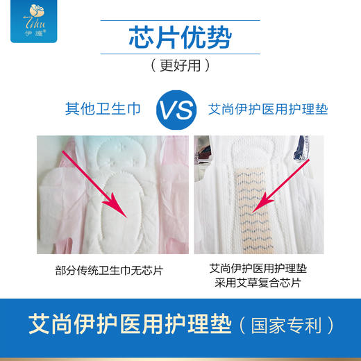 艾尚伊护医用护理垫套装 商品图2