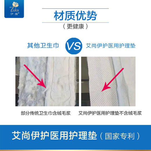 艾尚伊护医用护理垫套装 商品图3