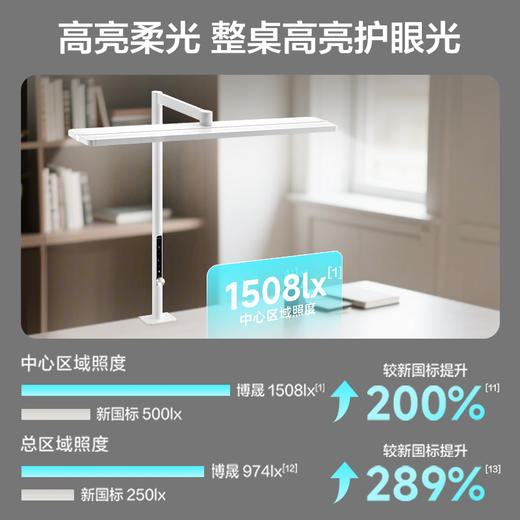 OPPLE欧普照明博晟桌面大路灯夹子护眼灯 商品图3