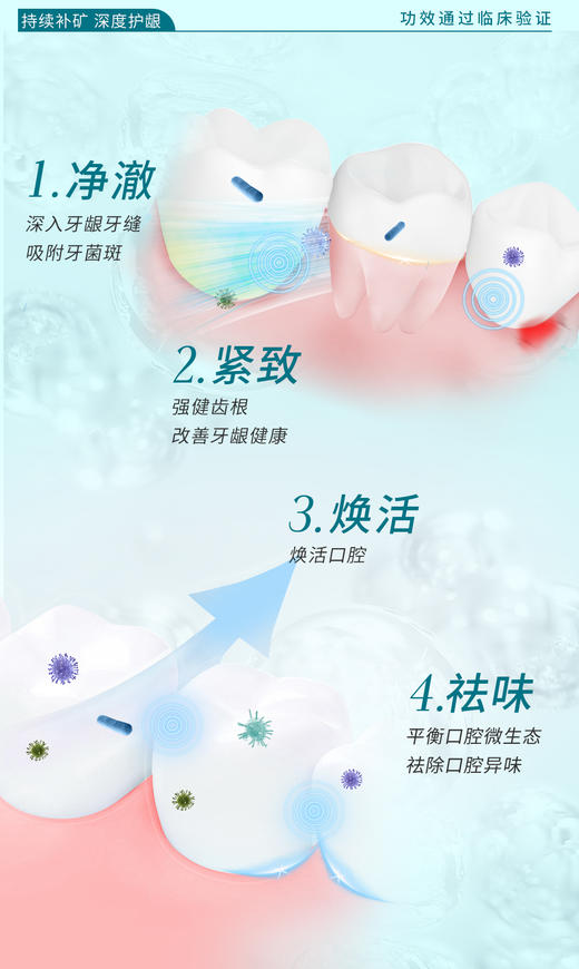 超值福利买2送6鲨鱼 nHAP18牙膏牙龈护理牙膏牙齿美白修复北大专利医用羟基磷灰石(nHAP)达到40纳米级别纯度达到99.7% 商品图7