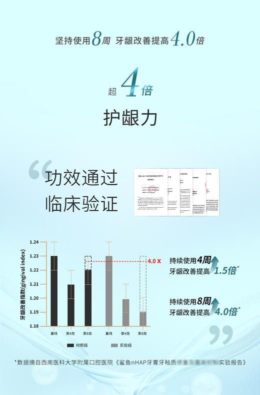 超值福利买2送6鲨鱼 nHAP18牙膏牙龈护理牙膏牙齿美白修复北大专利医用羟基磷灰石(nHAP)达到40纳米级别纯度达到99.7% 商品图4