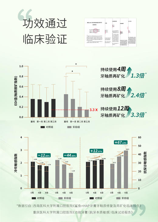 鲨鱼抗敏修复牙膏nHAP专利修护微粒子修护牙釉质封堵敏感源抑制牙菌斑孕期也可用哦 商品图6
