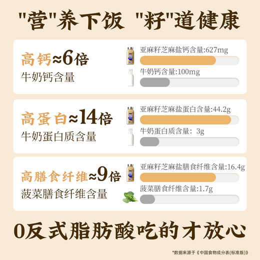 亚麻籽芝麻盐调味料官方旗舰店提味增香夹馒头拌面牛排盐健身轻食 商品图3