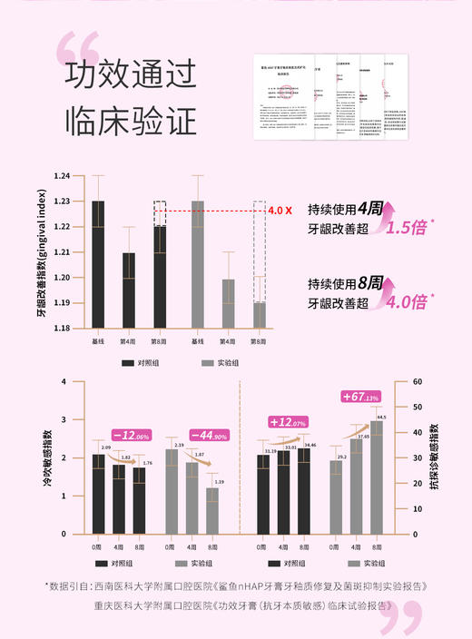 鲨鱼nHAP抗敏护龈牙膏-国家发明专利牙釉质修复与美白技术持续缓解牙敏酸痛，吃嘛嘛香 商品图5