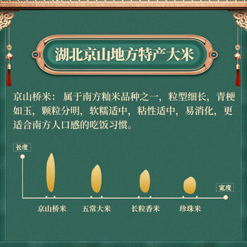 国宝桥米京山桥米20斤湖北地标大米当季新米绿色食品南方特色长粒籼米 商品图2