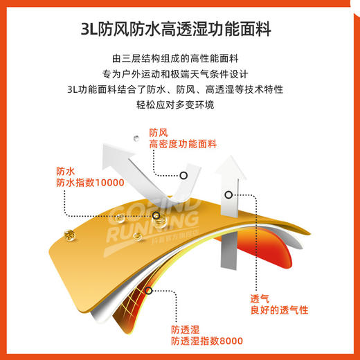 果凡男女款防风防水透湿冲锋衣外套户外运动适用GRD21265 商品图3