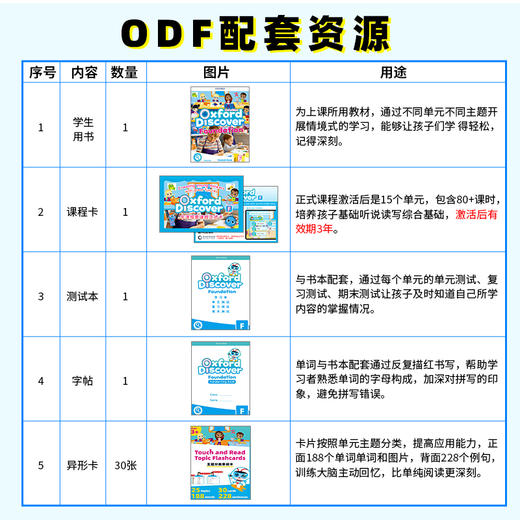 【ODF+OD123】牛津探索与发现原版教材Oxford Discover F 预备级+Oxford Discover 1.2.3级别 商品图3