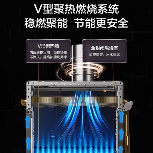 海尔（Haier）热水器 JSQ31-16FPD6FPRGU1 商品图6