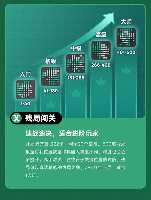 GiiKER计客超级翻转棋 黑白棋儿童益智玩具AI智能棋盘桌游 商品图7