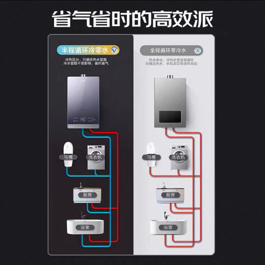海尔（Haier）热水器 JSQ31-16FPD6FPRGU1 商品图14
