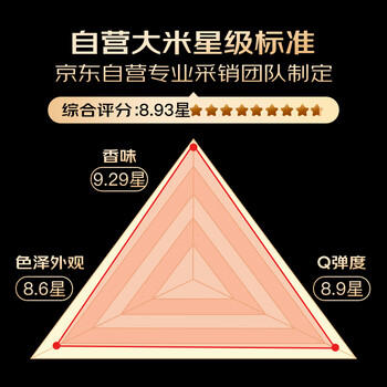 福临门 五常大米 10斤  自然香9%黄金碾磨技术 商品图4
