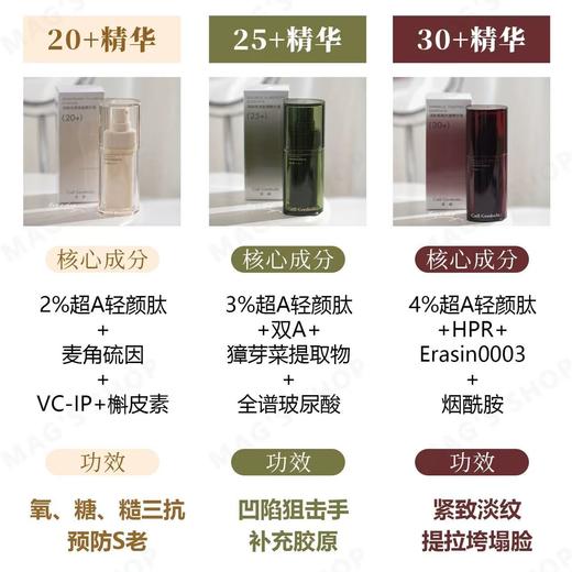 译龄精华液20+/25+/30+紧致早晚双抗a醇修护VC烟酰胺护肤修护抗皱补水去黄提亮分龄精华 商品图2