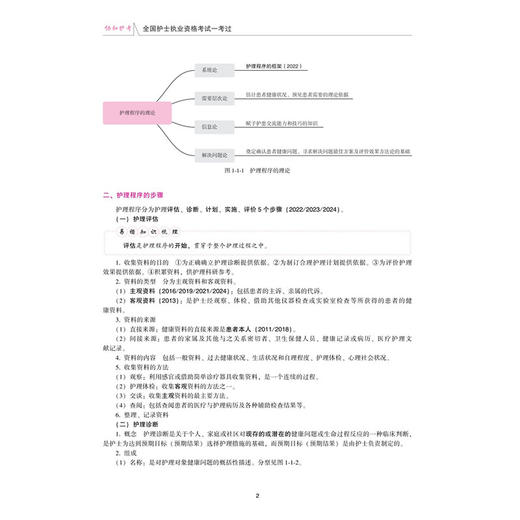 2026全国护士执业资格考试 一考过 全国护士执业资格考试专家组 编 20学时视频课程 9787567926974 中国协和医科大学出版社 商品图4
