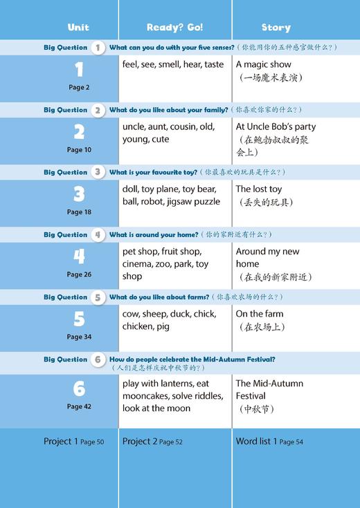 英语口语交际同步课堂笔记 二年级上册【全国新教材配套教辅】 商品图1