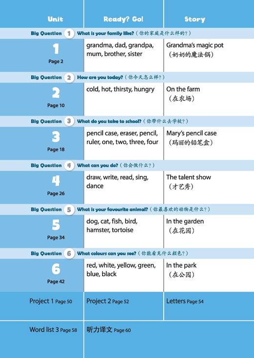 英语口语交际同步课堂笔记 一年级上册【全国新教材配套教辅】 商品图1