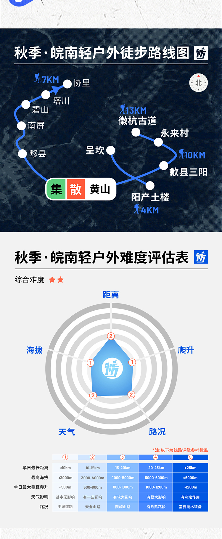 路线亮点 10