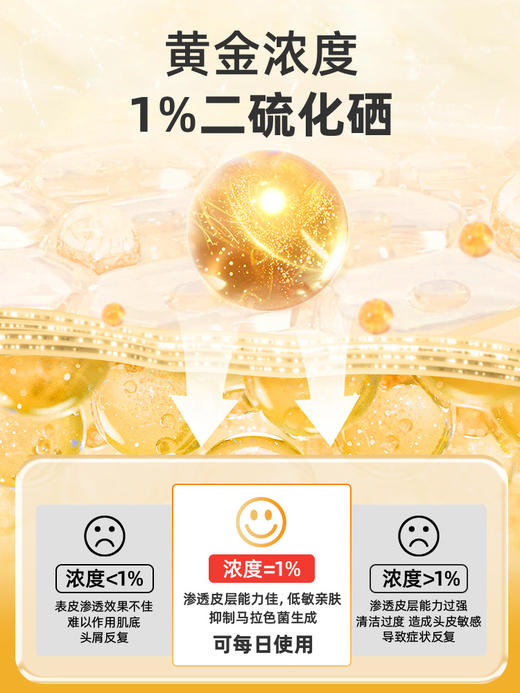 Heybro洗发水控油去油蓬松洗头膏 商品图2