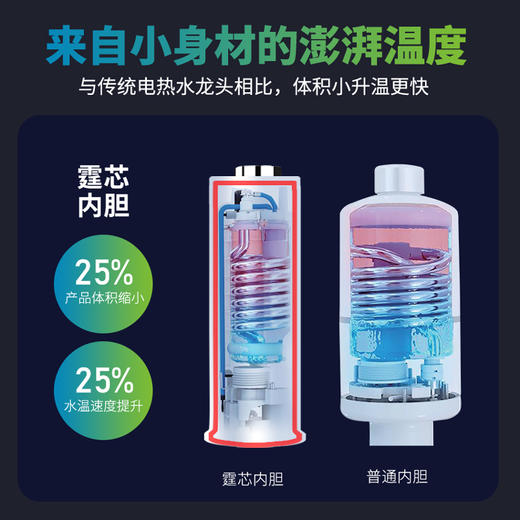 TX02C 电热水龙头/白色 商品图3