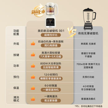 美的（Midea）破壁机 家用全自动免煮自清洗 小型3-4人1.2L轻音多功能 豆浆机榨汁机 五谷杂粮辅食料理机  001 商品图1
