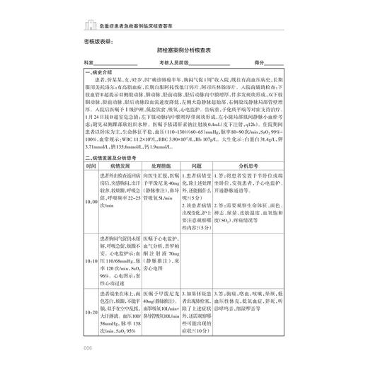 危重症患者急救案例临床核查荟萃/黄淑群 任皎皎 郁婷婷 宓莹燕 胡静娜 主编/浙江大学出版社 商品图4