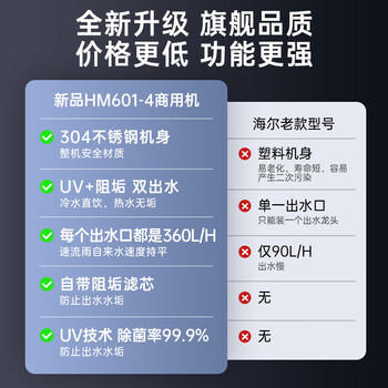 海尔（Haier）商用净水器 餐饮 茶室奶茶店餐馆便利店不锈钢双出水大流量工业饮水机多级过滤无废水  HM601-4 商品图3