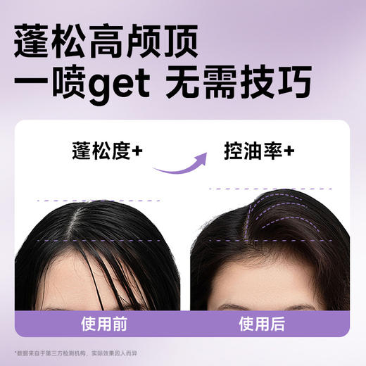 Befe蓬蓬干发喷雾60ml 纪念日百货门店同款155198040 商品图3