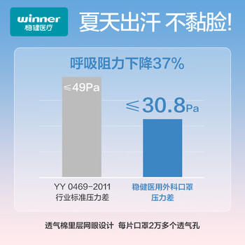 稳健医用外科灭菌口罩独立包装一只一袋*100棉里层亲肤透气防花粉过敏 商品图2