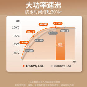 九阳（Joyoung）热水壶烧水壶电热水壶 双层壶体 304不锈钢 1.5L家用0胶水电水壶 K15FD-W123 /家用电器 /厨房小电 /电热水壶
