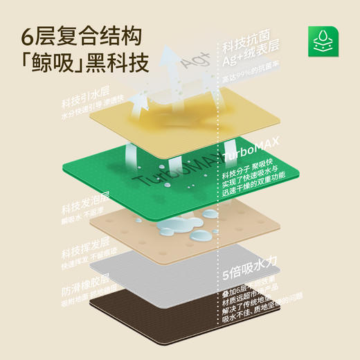 ComiComi水豚TATA鲸吸速干垫|防滑速干不留痕，清洁方便超省心|浴室垫 吸水垫 商品图1