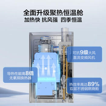 统帅海尔出品16升燃气热水器天然气京东自营上门安装一级能效  家用恒温变频节能速热16LN3DU1 商品图1