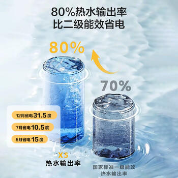 统帅海尔出品60升电热水器京东自营上门安装 2200W节能速热一级能效家用储水式LEC6001H-X5 商品图1