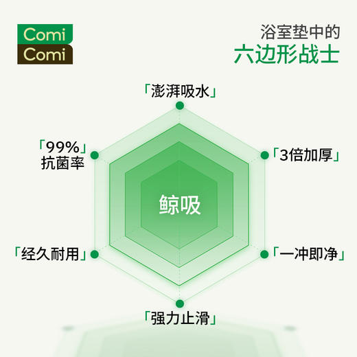 ComiComi水豚TATA鲸吸速干垫|防滑速干不留痕，清洁方便超省心|浴室垫 吸水垫 商品图5