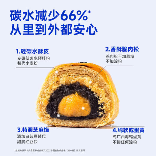 【Romi专属】益生元高纤蛋黄酥 商品图4