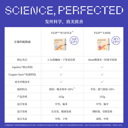 【潇洒姐】 AQUIS美国黑科技第四代Flip Waffle干发帽高效吸水速干浴帽趁早 商品图5