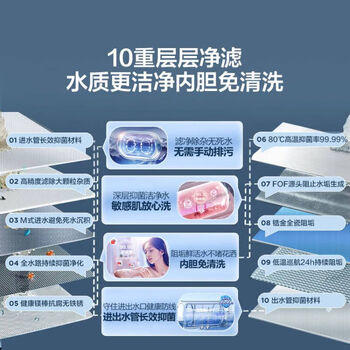 海尔【巨能洗JH9】电热水器60升 无垢净肤洗 JH7升级款  3300W瞬热家用京东自营上门安装 商品图0