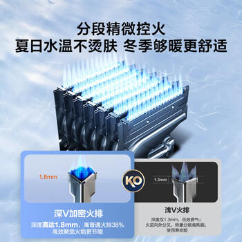 统帅海尔出品16升燃气热水器天然气京东自营上门安装一级能效  家用恒温变频节能速热16LN3DU1 商品图4