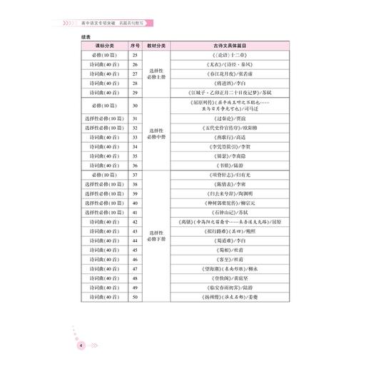 高中语文专项突破  名篇名句默写/浙大优学/立足高考语文/突破传统“双基”局限/直指语文学科核心素养/郑萍 主编/浙江大学出版社 商品图4