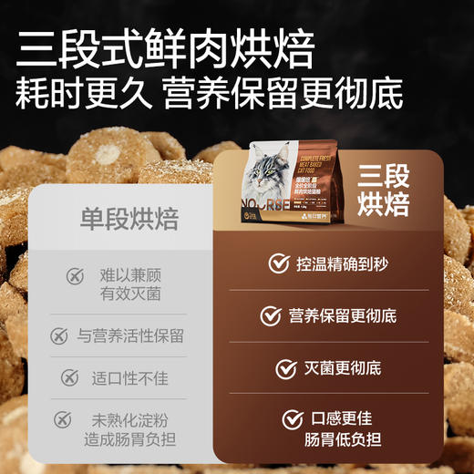 卫仕爆爆袋深海胶原全阶段鲜肉烘焙猫粮 商品图4