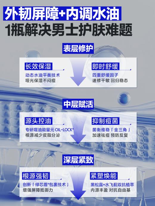 海洋至尊水律保湿舒缓焕能霜50g 商品图1