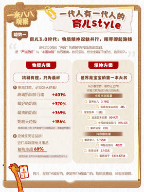 育儿3.0时代:：养尽兴宝宝！