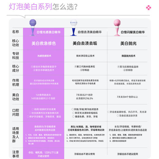 白惜紫灯泡美白牙膏50g 商品图1