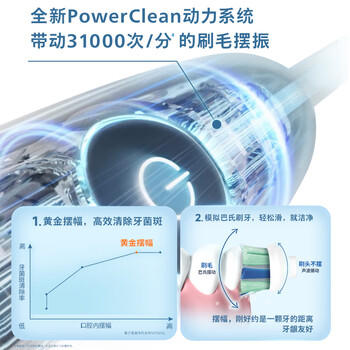 飞利浦（PHILIPS）声波电动牙刷钻石3系 5倍洁齿5种模式 刷头*2【亮白+洁净】生日礼物  送男生女友HX5181/02 蓝 商品图4