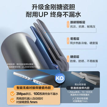 统帅海尔出品 50升电热水器京东自营上门安装2200W速热保温专利防电墙家用储水式LEC5001H-NQ3 商品图4