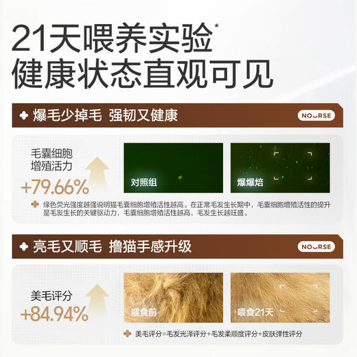 卫仕爆爆袋深海胶原全阶段鲜肉烘焙猫粮 商品图1