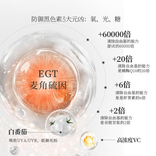 【富含白番茄抗糖 内焕亮 外御光 由内而外好气色 】MixPower麦角硫因高纯度口服亮白美容胶囊退黑驻颜PQQ白番茄抗糖（60粒/瓶） 商品图2