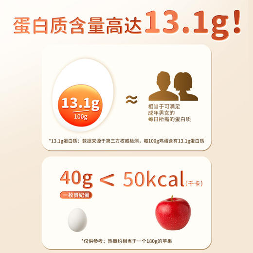 【好念头品牌】高端可生食贵妃蛋30枚 新鲜无沙门氏菌 营养清香 白壳蛋 商品图2