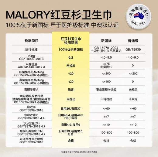 澳洲进口Malory红豆杉嫩肤卫生巾套装  A-5932 商品图5