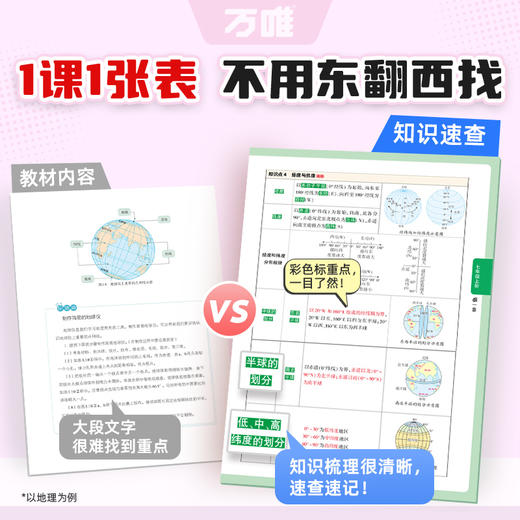 2026万唯中考知识速查初中小四门知识点定位速查必背清单人教版 商品图3