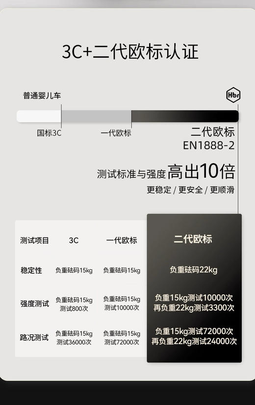 【5F】英氏 HBR虎贝尔婴儿推车Mpro2.0系列轻便高景观宝宝推车伞车可登机 商品图10