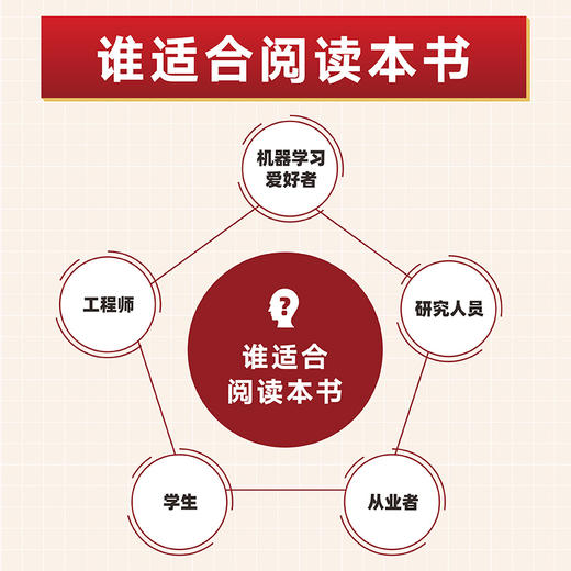 从*构建大模型习题解答  大模型应用开发 ChatGPT AI 大模型deepseek 商品图2